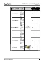 Предварительный просмотр 85 страницы barbas 90-70 PF2 Preparation Manual