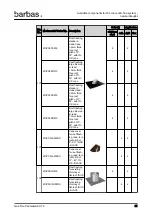 Предварительный просмотр 91 страницы barbas 90-70 PF2 Preparation Manual