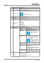 Предварительный просмотр 10 страницы barbas Cuatro-7 75-60 User Manual