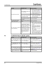 Предварительный просмотр 28 страницы barbas Cuatro-7 75-60 User Manual