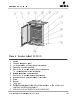 Preview for 25 page of barbas Unilux-3 40 Installation Instructions Manual