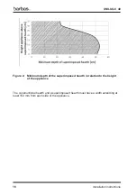 Предварительный просмотр 16 страницы barbas UNILUX-6 40 Installation Instructions & Manual For Annual Maintenance