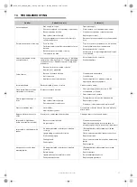 Предварительный просмотр 17 страницы Barbecook 223.9422.000 User Manual