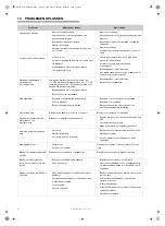 Предварительный просмотр 34 страницы Barbecook 223.9422.000 User Manual