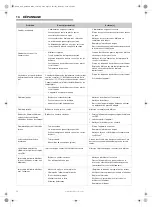 Предварительный просмотр 50 страницы Barbecook 223.9422.000 User Manual