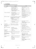 Предварительный просмотр 132 страницы Barbecook 223.9422.000 User Manual