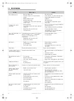 Предварительный просмотр 149 страницы Barbecook 223.9422.000 User Manual