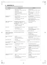 Предварительный просмотр 166 страницы Barbecook 223.9422.000 User Manual