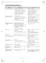 Предварительный просмотр 247 страницы Barbecook 223.9422.000 User Manual