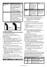 Предварительный просмотр 51 страницы Barbecook BC-GAS-2000 Manual