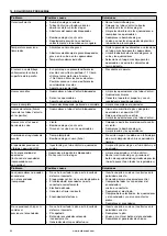 Предварительный просмотр 54 страницы Barbecook BC-GAS-2000 Manual