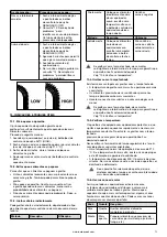 Предварительный просмотр 73 страницы Barbecook BC-GAS-2000 Manual