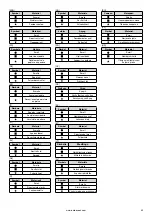 Предварительный просмотр 89 страницы Barbecook BC-GAS-2000 Manual