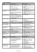 Предварительный просмотр 173 страницы Barbecook BC-GAS-2000 Manual