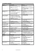 Предварительный просмотр 182 страницы Barbecook BC-GAS-2000 Manual