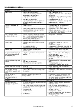 Предварительный просмотр 273 страницы Barbecook BC-GAS-2000 Manual