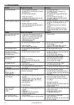 Предварительный просмотр 44 страницы Barbecook BC-GAS-2002 User Manual