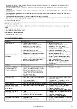 Предварительный просмотр 55 страницы Barbecook BC-GAS-2002 User Manual