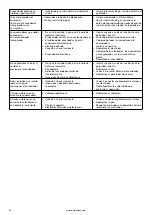 Предварительный просмотр 56 страницы Barbecook BC-GAS-2002 User Manual