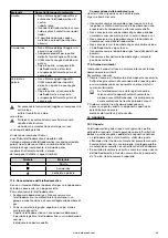 Предварительный просмотр 65 страницы Barbecook BC-GAS-2002 User Manual