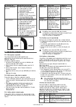 Предварительный просмотр 74 страницы Barbecook BC-GAS-2002 User Manual