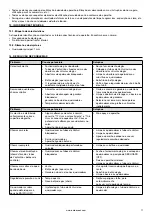 Предварительный просмотр 77 страницы Barbecook BC-GAS-2002 User Manual