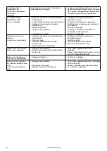 Предварительный просмотр 78 страницы Barbecook BC-GAS-2002 User Manual