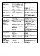 Предварительный просмотр 88 страницы Barbecook BC-GAS-2002 User Manual