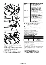 Предварительный просмотр 122 страницы Barbecook BC-GAS-2002 User Manual