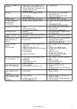 Предварительный просмотр 144 страницы Barbecook BC-GAS-2002 User Manual