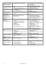 Предварительный просмотр 155 страницы Barbecook BC-GAS-2002 User Manual