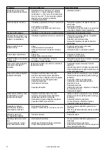 Предварительный просмотр 175 страницы Barbecook BC-GAS-2002 User Manual