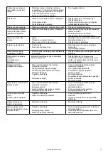 Предварительный просмотр 210 страницы Barbecook BC-GAS-2002 User Manual