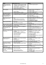 Предварительный просмотр 220 страницы Barbecook BC-GAS-2002 User Manual