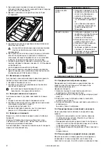 Предварительный просмотр 259 страницы Barbecook BC-GAS-2002 User Manual