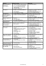 Предварительный просмотр 13 страницы Barbecook BC-GAS-2003 User Manual