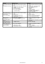 Предварительный просмотр 67 страницы Barbecook BC-GAS-2003 User Manual