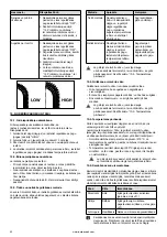 Preview for 154 page of Barbecook BC-GAS-2003 User Manual