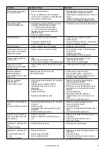 Предварительный просмотр 157 страницы Barbecook BC-GAS-2003 User Manual