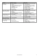 Предварительный просмотр 13 страницы Barbecook BC-GAS-2009 Manual