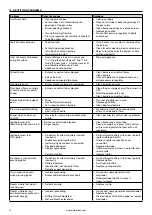 Предварительный просмотр 32 страницы Barbecook BC-GAS-2009 Manual