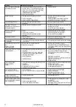 Предварительный просмотр 42 страницы Barbecook BC-GAS-2009 Manual