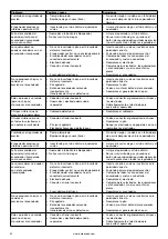 Предварительный просмотр 52 страницы Barbecook BC-GAS-2009 Manual