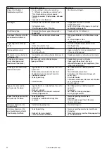 Предварительный просмотр 82 страницы Barbecook BC-GAS-2009 Manual