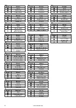 Предварительный просмотр 84 страницы Barbecook BC-GAS-2009 Manual