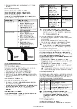 Предварительный просмотр 123 страницы Barbecook BC-GAS-2009 Manual