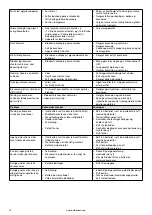 Предварительный просмотр 126 страницы Barbecook BC-GAS-2009 Manual