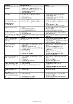 Предварительный просмотр 135 страницы Barbecook BC-GAS-2009 Manual