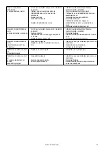 Предварительный просмотр 145 страницы Barbecook BC-GAS-2009 Manual