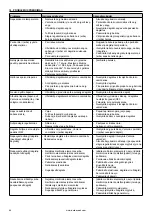 Предварительный просмотр 164 страницы Barbecook BC-GAS-2009 Manual